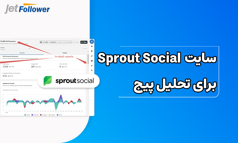 بررسی و آنالیز پیج با Sprout Social